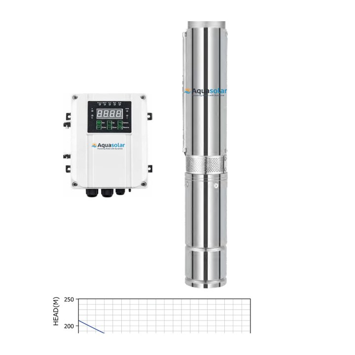 3″–4″ DC Screw Solar Pump